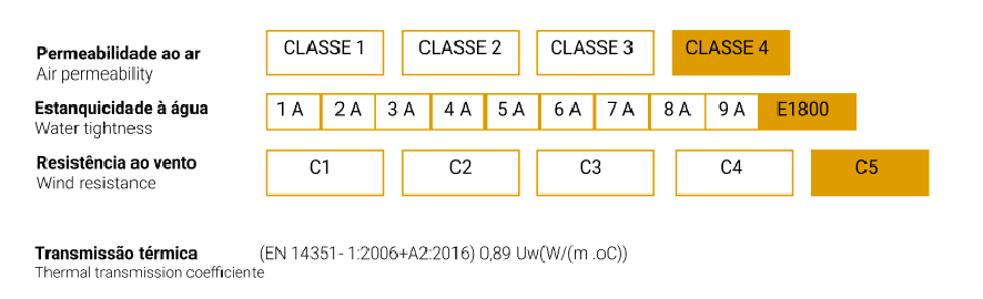Classificação Energética ST LINE ST80
